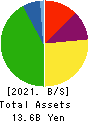 Yamami Company Balance Sheet 2021年6月期