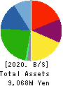 Koryojyuhan Co.,Ltd. Balance Sheet 2020年9月期