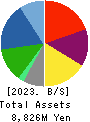 BALNIBARBI Co.,Ltd. Balance Sheet 2023年7月期