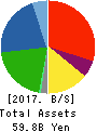 FALTEC Co.,Ltd. Balance Sheet 2017年Mar期 FALTEC Co.,Ltd. Balance Sheet 2017年3月期
