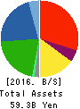 FALTEC Co.,Ltd. Balance Sheet 2016年Mar期 FALTEC Co.,Ltd. Balance Sheet 2016年3月期