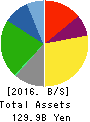 PACIFIC INDUSTRIAL CO.,LTD. Balance Sheet 2016年Mar期 PACIFIC INDUSTRIAL CO.,LTD. Balance Sheet 2016年3月期