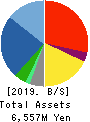 Broadmedia Corporation Balance Sheet 2019年3月期