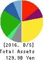 PACIFIC INDUSTRIAL CO.,LTD. Balance Sheet 2016年Mar期 PACIFIC INDUSTRIAL CO.,LTD. Balance Sheet 2016年3月期