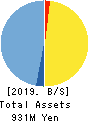 Kudan Inc. Balance Sheet 2019年Mar期 Kudan Inc. Balance Sheet 2019年3月期