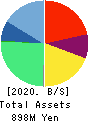 BPLATS,Inc. Balance Sheet 2020年3月期