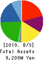 Koryojyuhan Co.,Ltd. Balance Sheet 2019年9月期