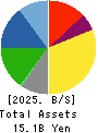 DAITO KOUN CO.,LTD. Balance Sheet 2025年Mar期 DAITO KOUN CO.,LTD. Balance Sheet 2025年3月期