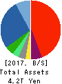 TOSHIBA CORPORATION Balance Sheet 2017年Mar期 TOSHIBA CORPORATION Balance Sheet 2017年3月期