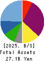 ispace,inc. Balance Sheet 2025年Mar期 ispace,inc. Balance Sheet 2025年3月期