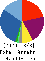 RenetJapanGroup,Inc. Balance Sheet 2020年9月期