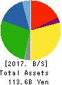 IJTT Co.,Ltd. Balance Sheet 2017年Mar期 IJTT Co.,Ltd. Balance Sheet 2017年3月期