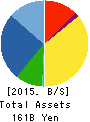 MITSUMI ELECTRIC CO.,LTD. Balance Sheet 2015年3月期