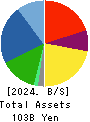 T.RAD Co., Ltd. Balance Sheet 2024年3月期