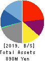 ArkCore,Inc. Balance Sheet 2019年Feb期 ArkCore,Inc. Balance Sheet 2019年2月期