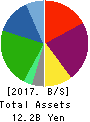 EnBio Holdings Balance Sheet 2017年Mar期 EnBio Holdings Balance Sheet 2017年3月期