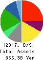 Lawson,Inc. Balance Sheet 2017年Feb期 Lawson,Inc. Balance Sheet 2017年2月期