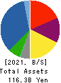 KYOKUYO CO.,LTD. Balance Sheet 2021年Mar期 KYOKUYO CO.,LTD. Balance Sheet 2021年3月期