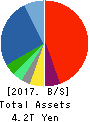 TOSHIBA CORPORATION Balance Sheet 2017年Mar期 TOSHIBA CORPORATION Balance Sheet 2017年3月期