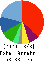 PIA CORPORATION Balance Sheet 2020年3月期