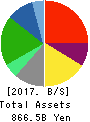 Lawson,Inc. Balance Sheet 2017年Feb期 Lawson,Inc. Balance Sheet 2017年2月期
