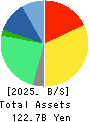 Open Up Group Inc. Balance Sheet 2025年Jun期 Open Up Group Inc. Balance Sheet 2025年6月期