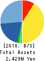 Trenders, Inc. Balance Sheet 2018年Mar期 Trenders, Inc. Balance Sheet 2018年3月期