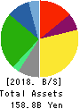 PACIFIC INDUSTRIAL CO., LTD. Balance Sheet 2018年Mar期 PACIFIC INDUSTRIAL CO., LTD. Balance Sheet 2018年3月期