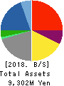 NCXX Group Inc. Balance Sheet 2018年11月期