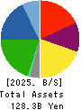 AKEBONO BRAKE INDUSTRY CO., LTD. Balance Sheet 2025年Mar期 AKEBONO BRAKE INDUSTRY CO., LTD. Balance Sheet 2025年3月期