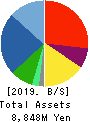 RACCOON HOLDINGS, Inc. Balance Sheet 2019年Apr期 RACCOON HOLDINGS, Inc. Balance Sheet 2019年4月期