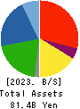 NIHON PLAST CO.,LTD. Balance Sheet 2023年3月期