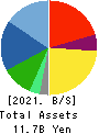 IPS,Inc. Balance Sheet 2021年3月期