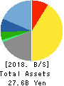 CENTRAL AUTOMOTIVE PRODUCTS LTD. Balance Sheet 2018年Mar期 CENTRAL AUTOMOTIVE PRODUCTS LTD. Balance Sheet 2018年3月期