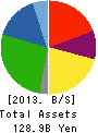 PRESS KOGYO CO.,LTD. Balance Sheet 2013年Mar期 PRESS KOGYO CO.,LTD. Balance Sheet 2013年3月期