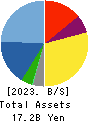 gremz,Inc. Balance Sheet 2023年Mar期 gremz,Inc. Balance Sheet 2023年3月期