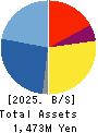 TORICO Co.,Ltd. Balance Sheet 2025年Mar期 TORICO Co.,Ltd. Balance Sheet 2025年3月期