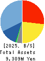 Ascentech K.K. Balance Sheet 2025年Jan期 Ascentech K.K. Balance Sheet 2025年1月期