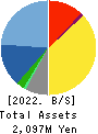 Nextware Ltd. Balance Sheet 2022年3月期