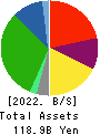 K.R.S.Corporation Balance Sheet 2022年11月期