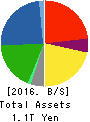 HINO MOTORS, LTD. Balance Sheet 2016年Mar期 HINO MOTORS, LTD. Balance Sheet 2016年3月期