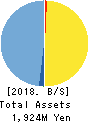 StemRIM Inc. Balance Sheet 2018年Jul期 StemRIM Inc. Balance Sheet 2018年7月期