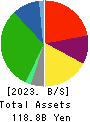 K.R.S.Corporation Balance Sheet 2023年11月期