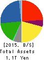 HINO MOTORS, LTD. Balance Sheet 2015年Mar期 HINO MOTORS, LTD. Balance Sheet 2015年3月期