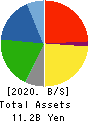Delsole Corporation Balance Sheet 2020年3月期