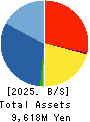 FORLIFE Co., Ltd. Balance Sheet 2025年Mar期 FORLIFE Co., Ltd. Balance Sheet 2025年3月期