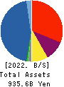 AIFUL CORPORATION Balance Sheet 2022年Mar期 AIFUL CORPORATION Balance Sheet 2022年3月期