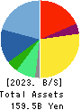 TOMY COMPANY,LTD. Balance Sheet 2023年Mar期 TOMY COMPANY,LTD. Balance Sheet 2023年3月期