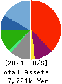 POPLAR Co.,Ltd. Balance Sheet 2021年2月期