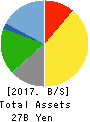 HIDAY HIDAKA Corp. Balance Sheet 2017年Feb期 HIDAY HIDAKA Corp. Balance Sheet 2017年2月期